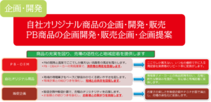 企画開発