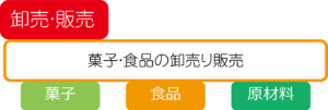 事業概略