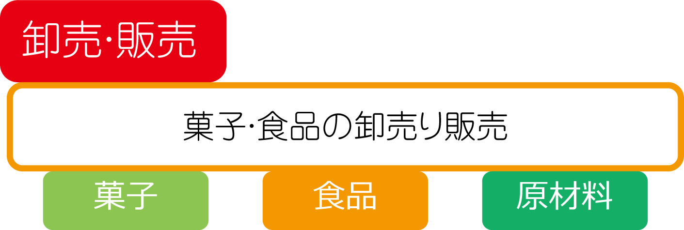 事業概略