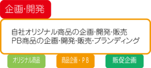 企画開発